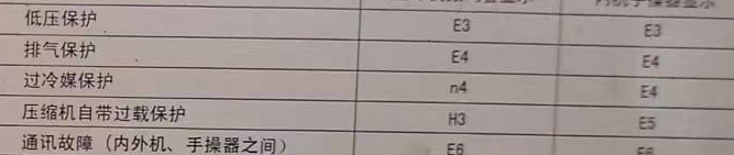 乌恰空调电话在哪里找